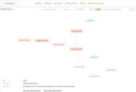 Отчеты Dr.Web vxCube #drweb